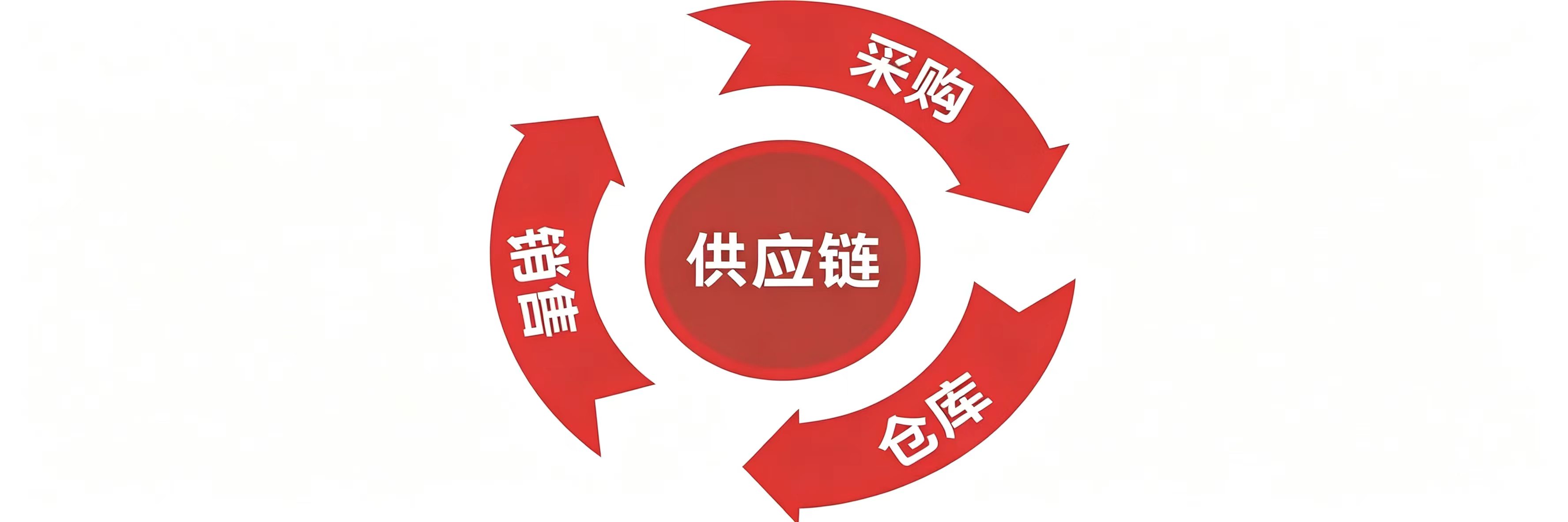完整供应链体系