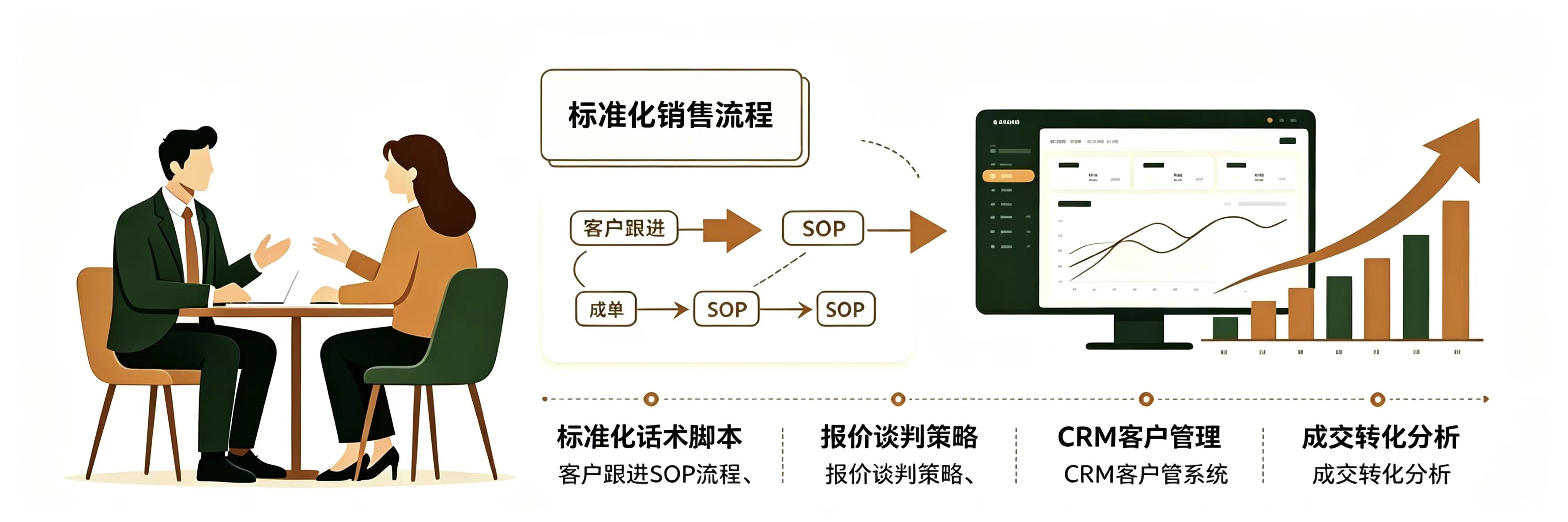成交系统